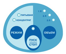 осеребритель Невотон ИС-112 Красноярск